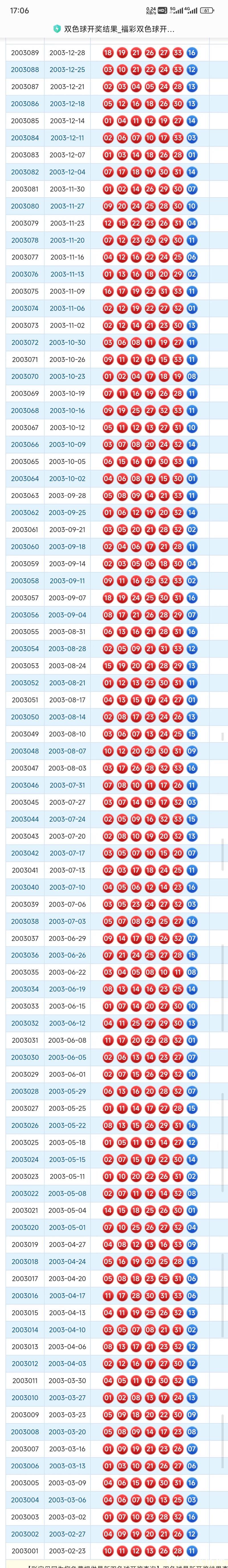 历史上的今天：1月15日双色球开奖号码一览